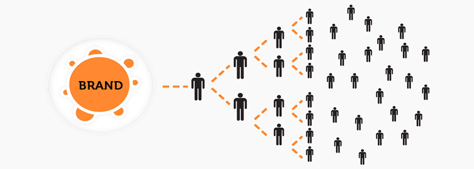 بازاریابی ویروسی چیست