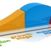 بازاریابی در طول چرخه عمر محصول بازاریابی در طول چرخه عمر محصول