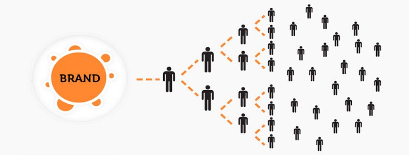 بازاریابی ویروسی