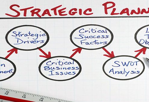 فرآیند برنامه ریزی استراتژیک