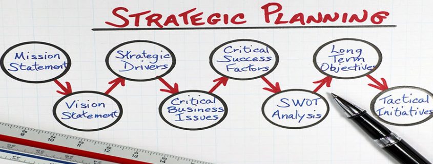 فرآیند برنامه ریزی استراتژیک