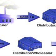 خرده فروشی و عمده فروشی خرده فروشی و عمده فروشی