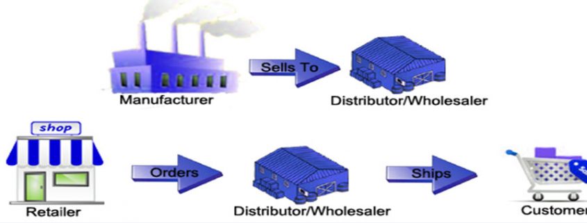 خرده فروشی و عمده فروشی