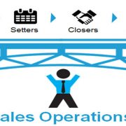 فروش چیست فروش چیست