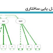 مدل یابی معادله ساختاری