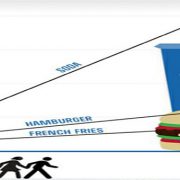 بازاریابی مسئول ایجاد مشکلات تناسب اندام اخبار بازاریابی