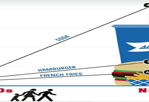 بازاریابی مسئول ایجاد مشکلات تناسب اندام اخبار بازاریابی