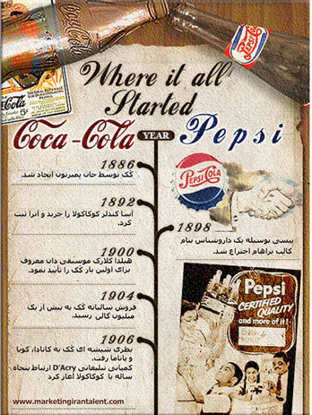 تاریخچه تقابل کوکاکولا و پپسی کولا