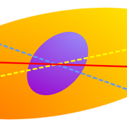 تحلیل عاملی یا آنالیز فاکتور