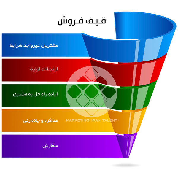 قیف فروش