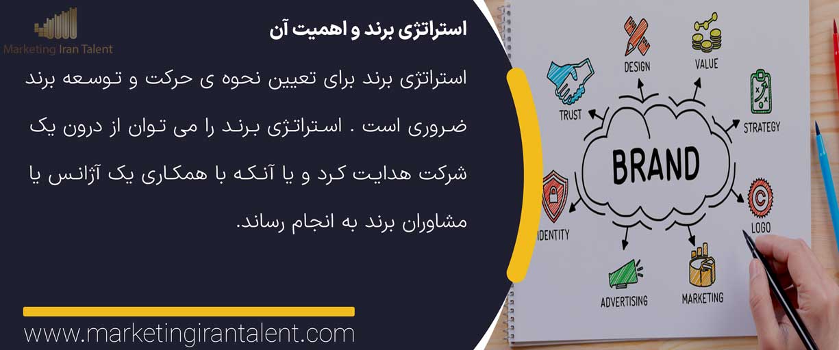 استراتژی برند و اهمیت آن