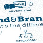 برند-و-برندسازی برند و برندسازی