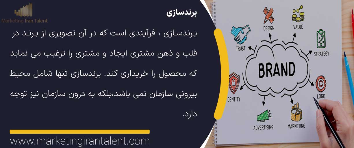 برندسازی