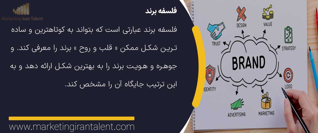 فلسفه برند