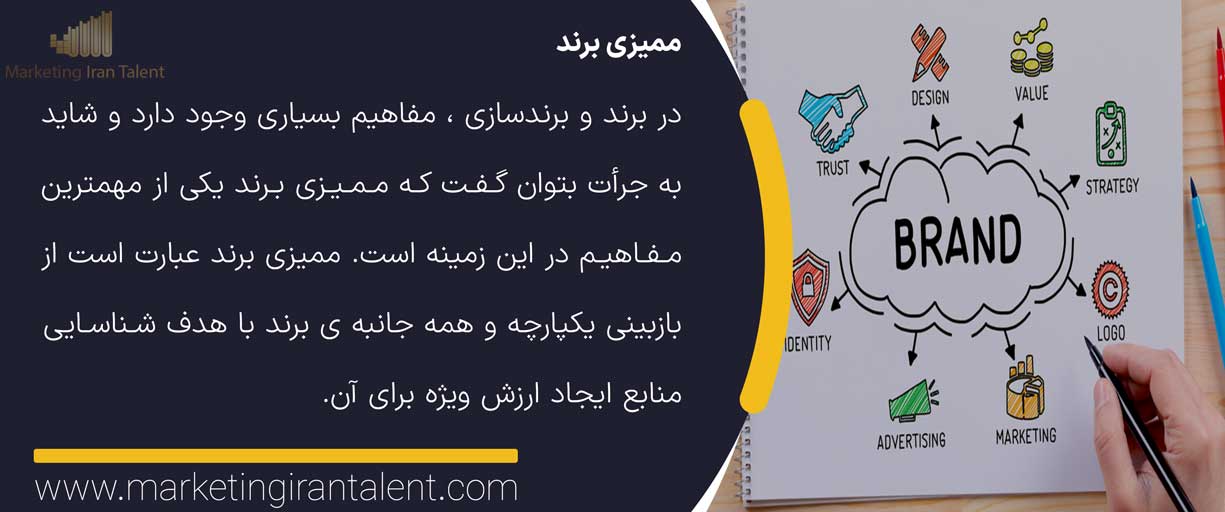 ممیزی برند