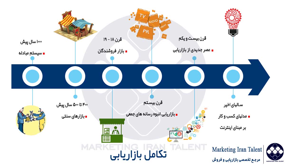 چارچوب بازاریابی