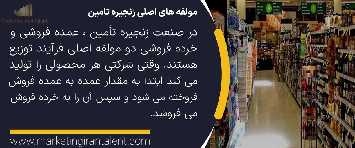 مولفه های اصلی زنجیره تامین