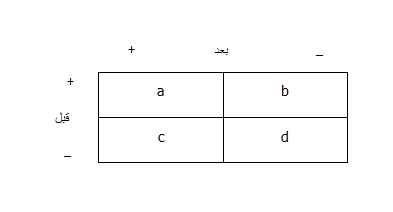 آزمون مک نمار
