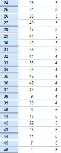 آزمون کروسکال – والیس