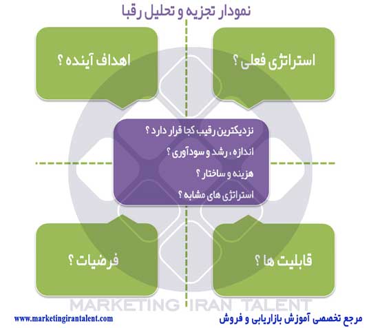 بازاريابى کارآمد