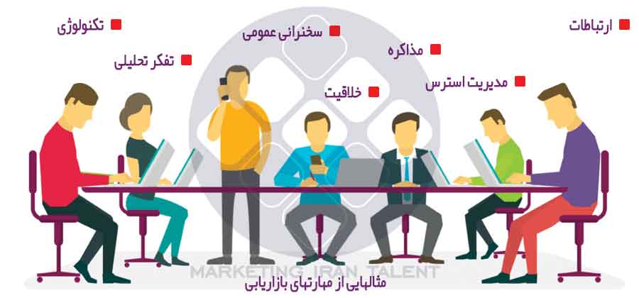 فهرست مهارتهای بازاریابی