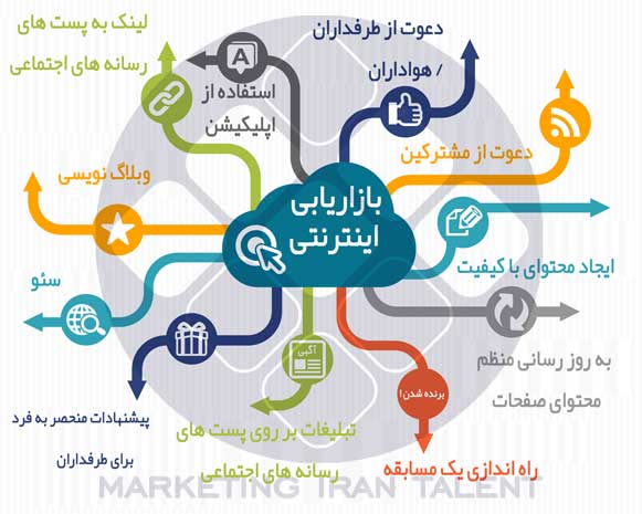 برترین استراتژیهای بازاریابی اینترنتی برای کسب و کار