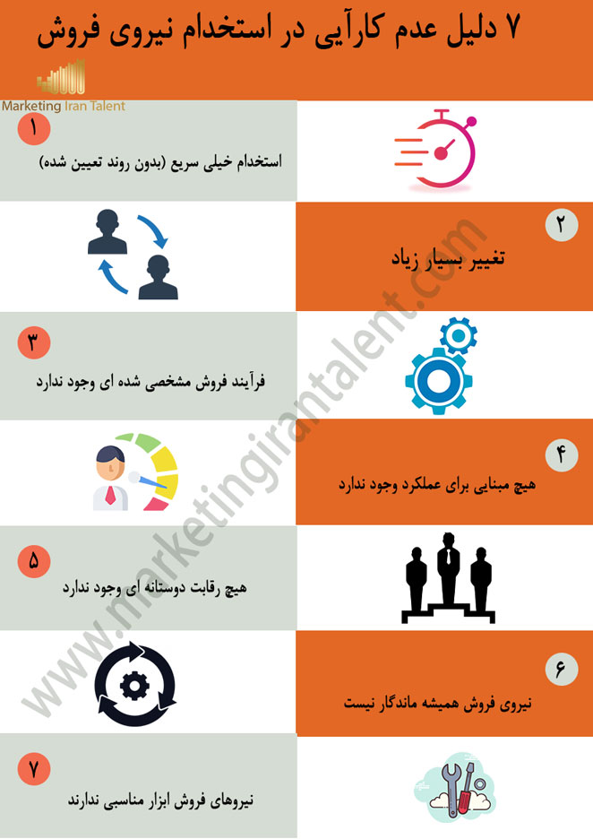استخدام فروشنده 7 دلیل عدم کارآیی در استخدام نیروی فروش