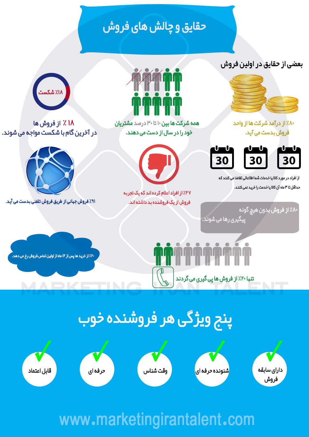 تکنیکهای فروش کاربردی