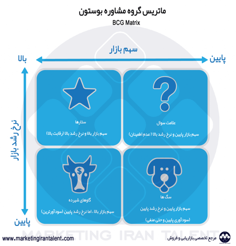 ماتریس بی سی جی