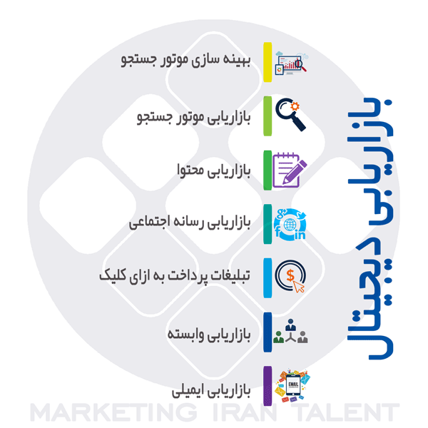 بازاریابی دیجیتال چیست ؟ تعریف ، موفقیت ، 5D's در بازاریابی دیجیتال