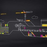 فرآیندهای مدیریت زنجیره تامین