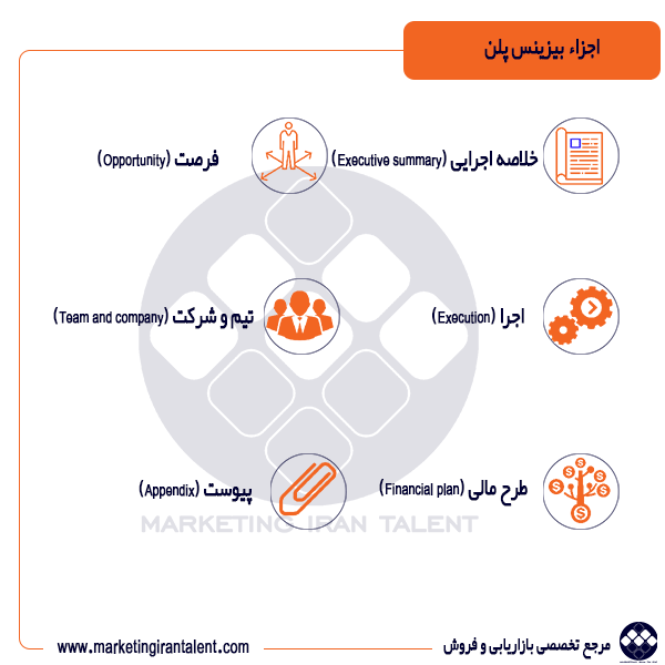 طرح کسب و کار / بیزینس پلن / برنامه کسب و کار