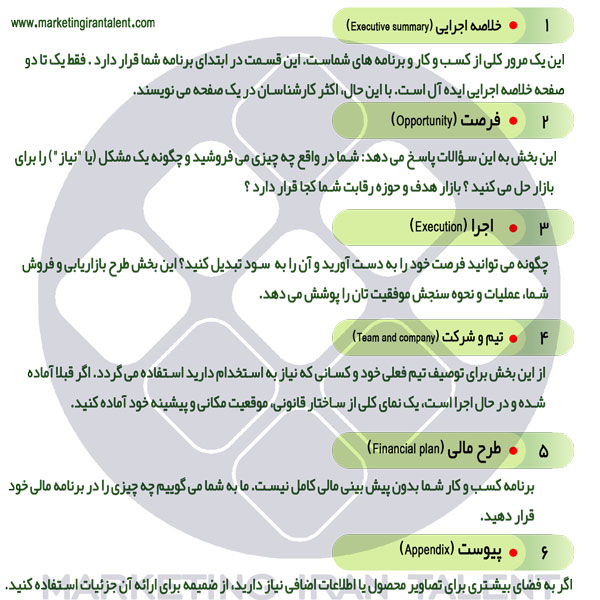 طرح کسب و کار / بیزینس پلن / برنامه کسب و کار