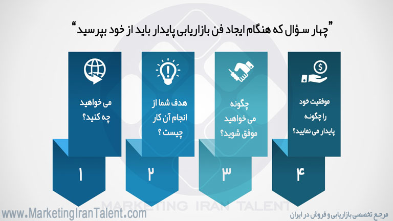 گام های کلیدی برای ایجاد یک فن بازاریابی پایدار