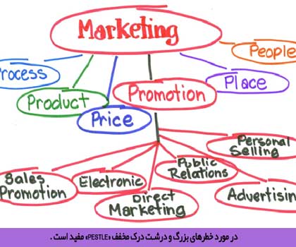 گام های کلیدی برای ایجاد یک فن بازاریابی پایدار