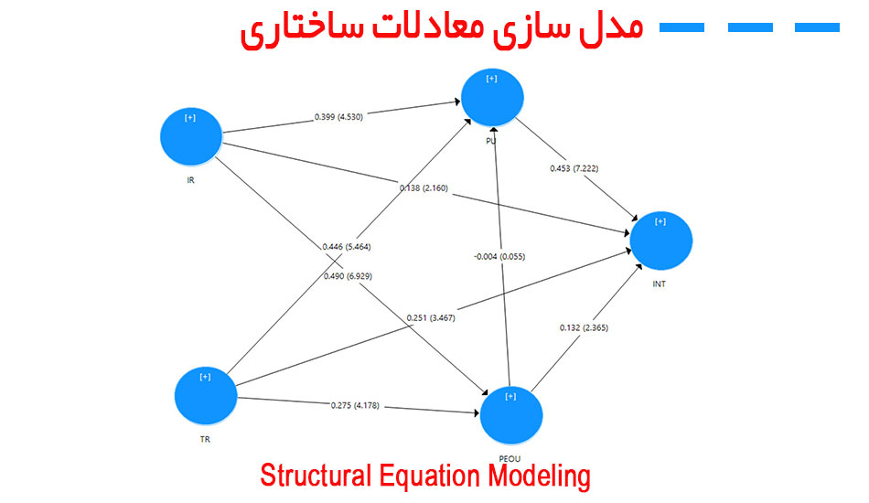 مدل سازی معادلات سارختاری