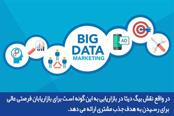 تجزیه و تحلیل بیگ دیتا در بازاریابی