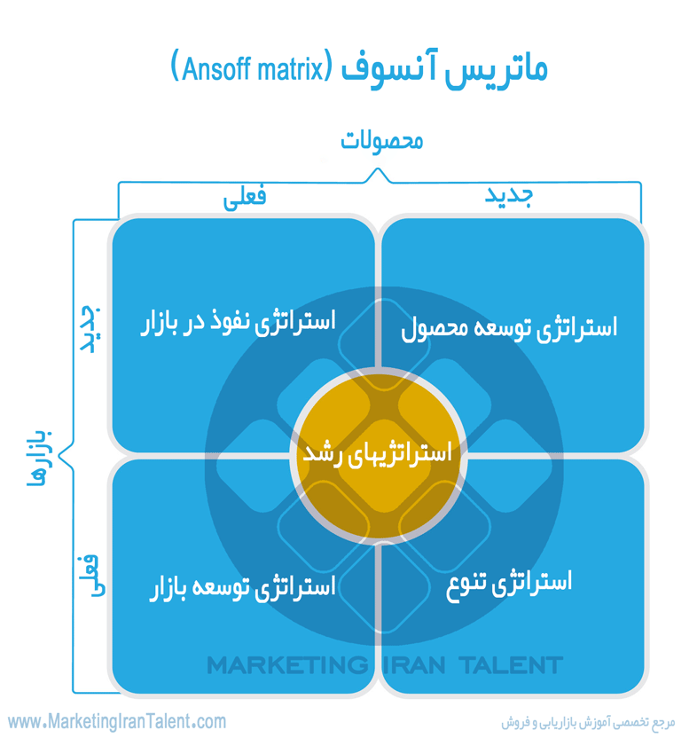ماتریس آنسوف