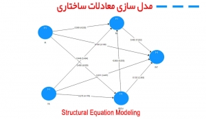 مدل سازی معادلات سارختاری