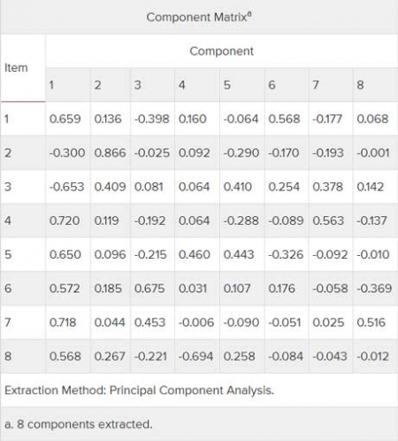 تحلیل عاملی با SPSS