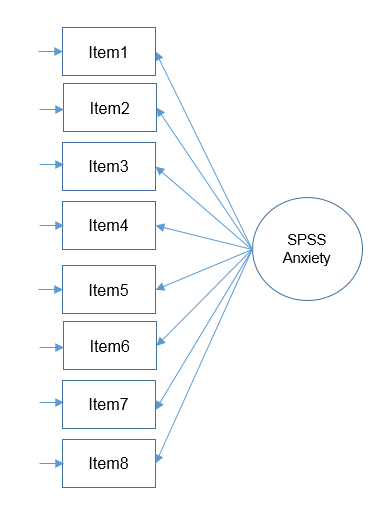 تحلیل عاملی با SPSS