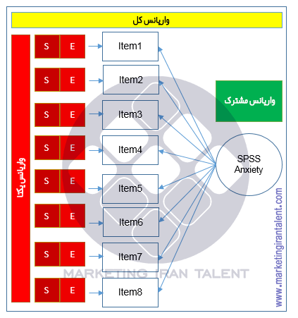 تحلیل عاملی با SPSS