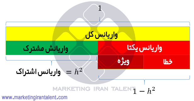 تحلیل عاملی با SPSS