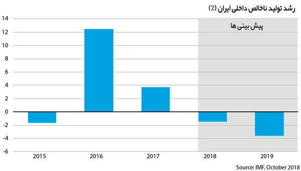 بازاریابی 98