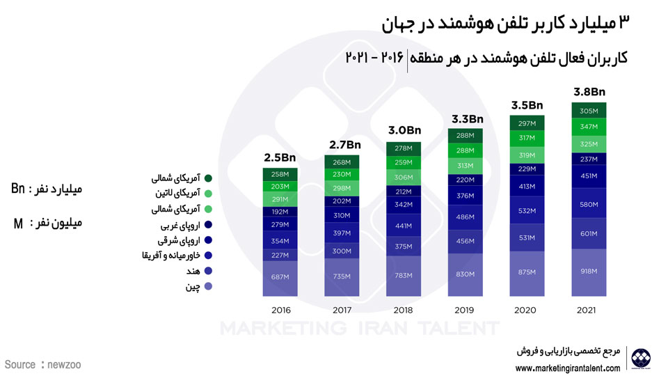 بازاریابی سال 1398