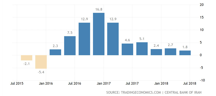 بازاریابی سال 98