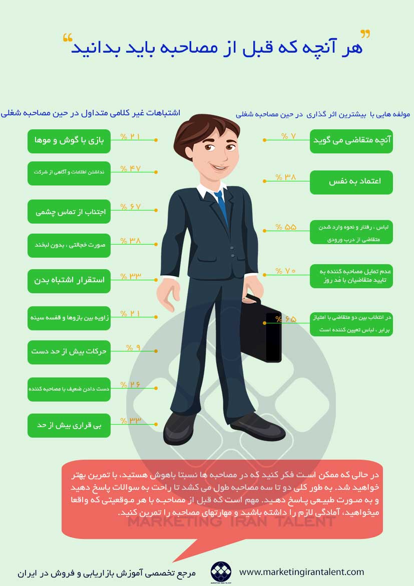 مصاحبه