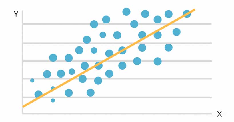 تحلیل رگرسیون