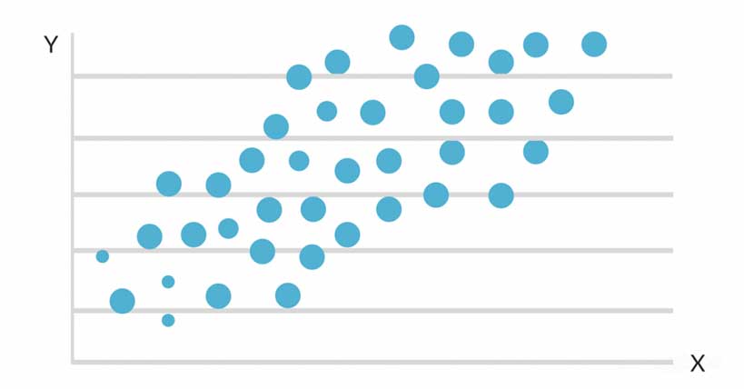 تحلیل رگرسیونی
