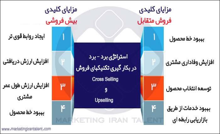 مزایای فروش متقابل - Cross Selling